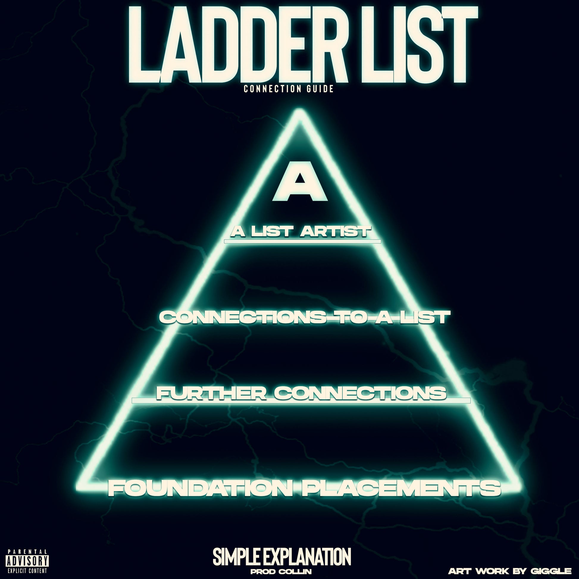 Ladder List 3 (1 Connection Guide for Placements) Producer Paradise
