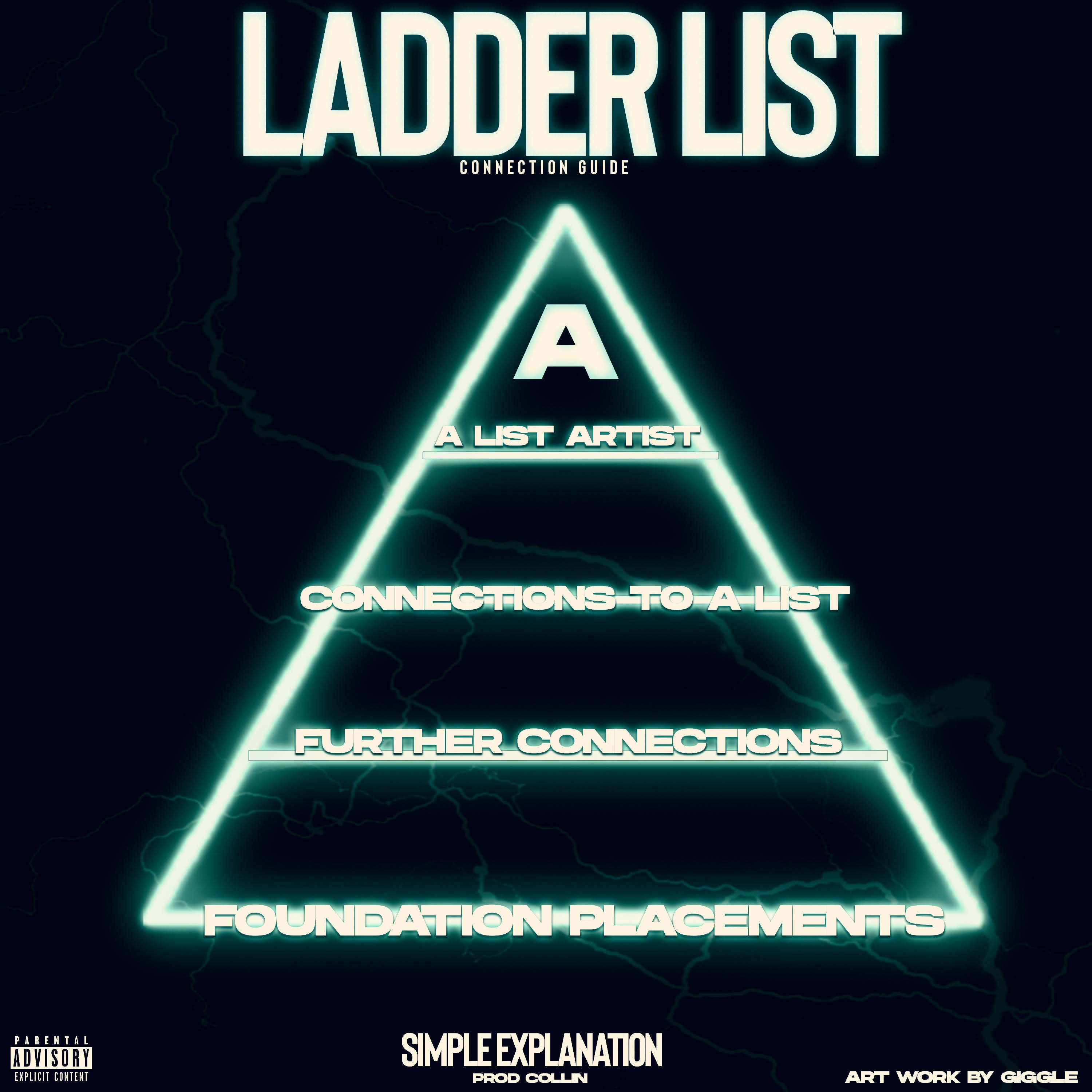 Ladder List 3